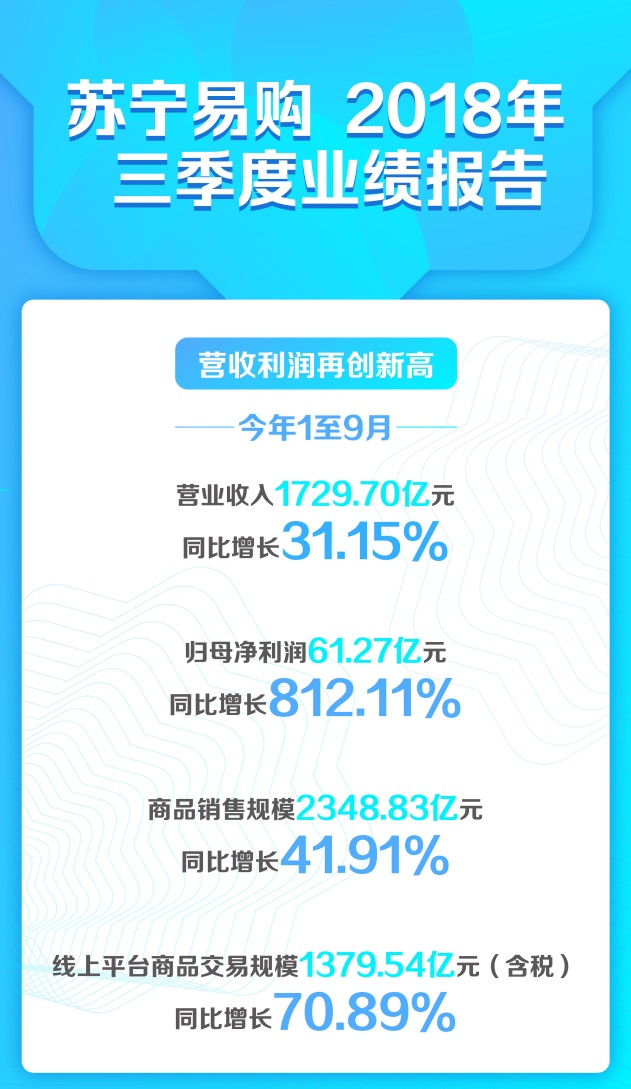 关于苏宁最优！江苏客场痛击海南虎，苏宁牵头领跑积分榜的信息