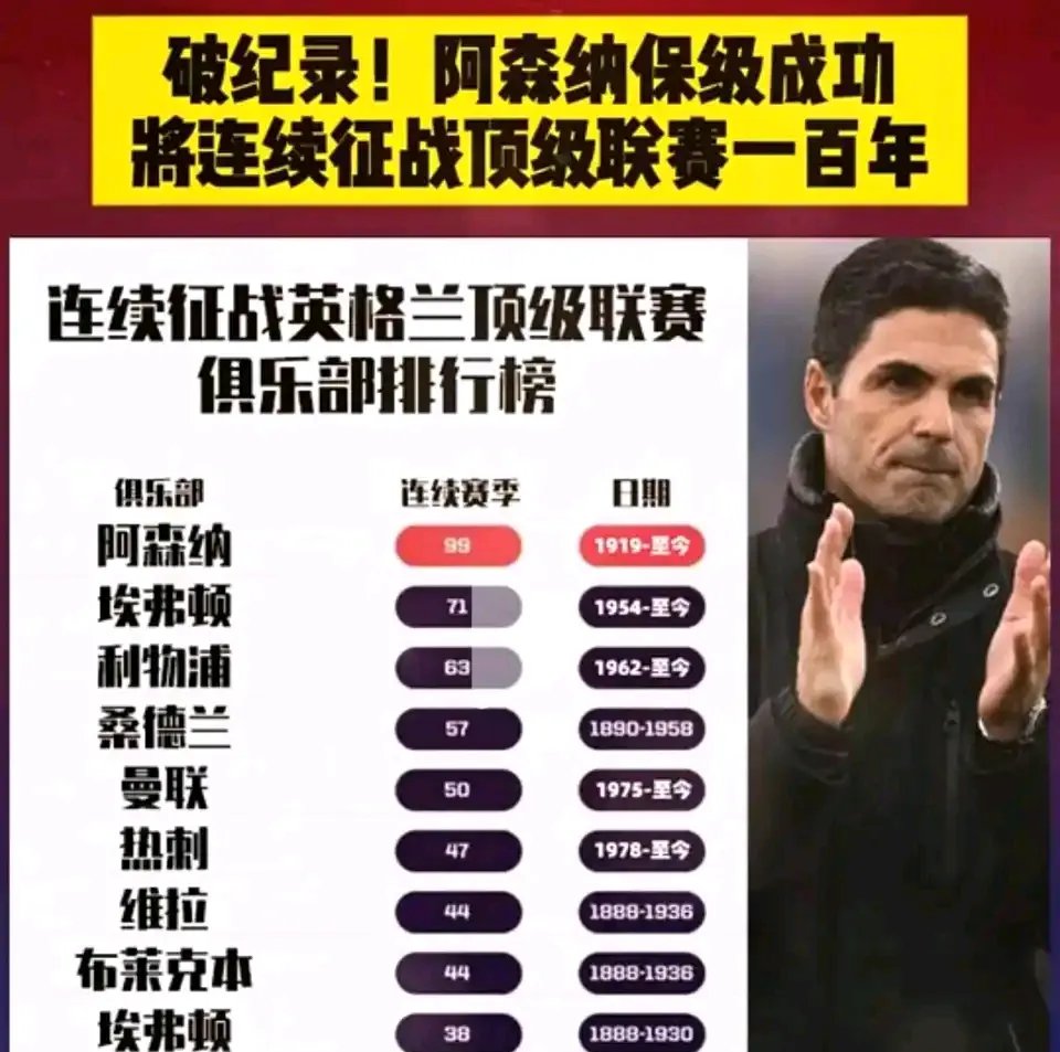 阿森纳频频犯错，连败未见起色引起球迷不满的简单介绍