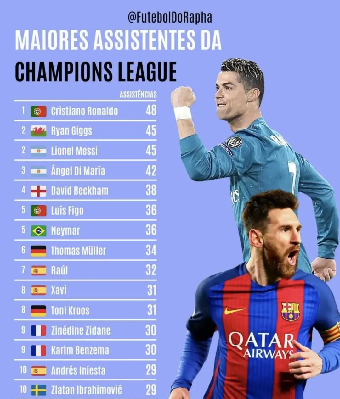 梅西连续十二场比赛得分超过领先优势明显,中国队不断突破!